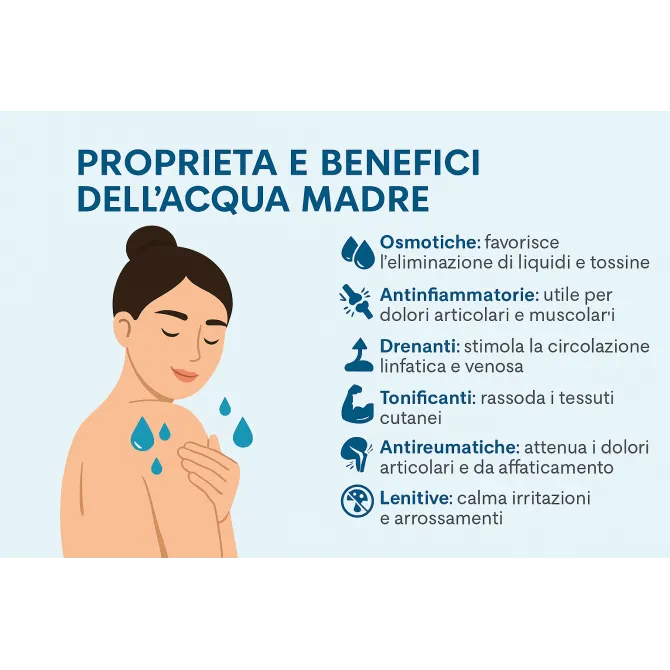 Acqua Madre Salina con Nebulizzatore 500 ml | Saline Culcasi