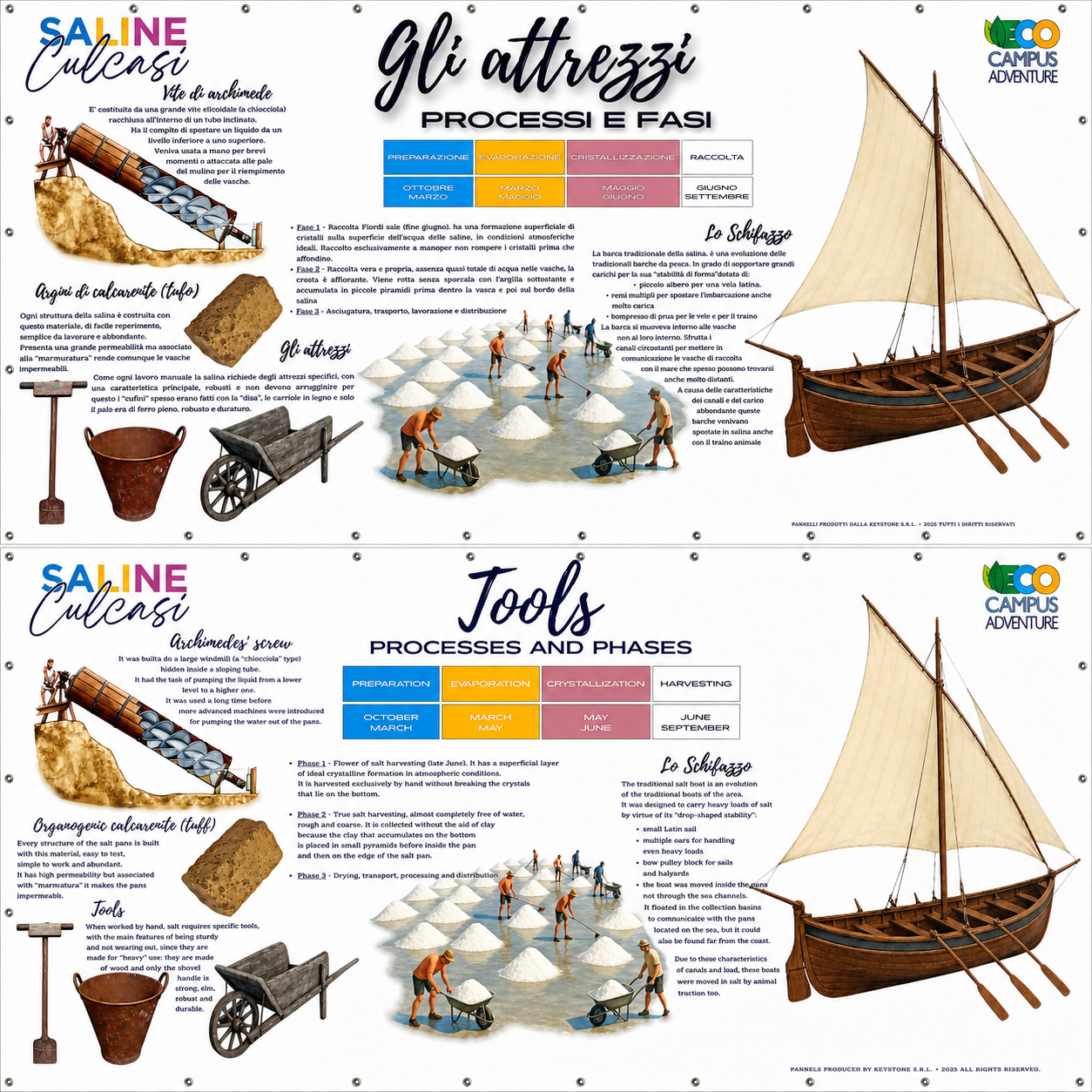 Salt Pan Tools: Processes and Phases